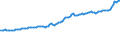 Indicator: Consumer Price Index for All Urban Consumers:: Fuels and Utilities in U.S. City Average