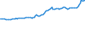 Indicator: Consumer Price Index for All Urban Consumers:: Household Energy in U.S. City Average