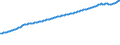 Indicator: Consumer Price Index for All Urban Consumers:: Medical Care Commodities in U.S. City Average