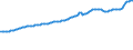 Indicator: Consumer Price Index for All Urban Consumers:: Nondurables in U.S. City Average