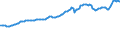 Indicator: Consumer Price Index for All Urban Consumers:: Nondurables Less Food in U.S. City Average