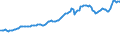 Indicator: Consumer Price Index for All Urban Consumers:: Nondurables Less Food, Beverages, and Apparel in U.S. City Average