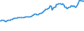 Indicator: Consumer Price Index for All Urban Consumers:: Nondurables Less Food and Apparel in U.S. City Average