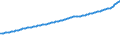 Indicator: Consumer Price Index for All Urban Consumers:: Services in U.S. City Average