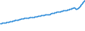 Indicator: Consumer Price Index for All Urban Consumers:: Transportation Services in U.S. City Average