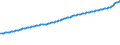 Indicator: Consumer Price Index for All Urban Consumers:: Services Less Rent of Shelter in U.S. City Average