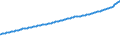 Indicator: Consumer Price Index for All Urban Consumers:: Services Less Energy Services in U.S. City Average