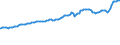 Indicator: Consumer Price Index for All Urban Consumers:: Transportation in U.S. City Average
