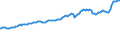 Indicator: Consumer Price Index for All Urban Consumers:: Private Transportation in U.S. City Average