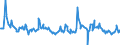 Indicator: CBOE: Emerging Markets ETF Volatility Index