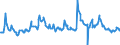 Indicator: CBOE: Brazil ETF Volatility Index