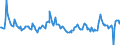 Indicator: CBOE: China ETF Volatility Index (DISCONTINUED)