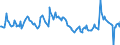 Indicator: CBOE: Gold Miners ETF Volatility Index (DISCONTINUED)