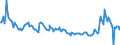 Indicator: CBOE: Silver ETF Volatility Index (DISCONTINUED)
