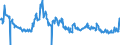 Indicator: CBOE: 10-Year Treasury Note Volatility Futures (DISCONTINUED)
