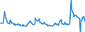 Indicator: CBOE: Energy Sector ETF Volatility Index (DISCONTINUED)