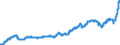 Indicator: Producer Prices Index: Economic Activities: Manufacturing: Domestic for: Belgium
