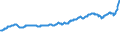 Indicator: Producer Prices Index: Economic Activities: Manufacturing: Domestic for: Belgium