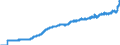 Indicator: Producer Prices Index: Economic Activities: Manufacturing: Domestic for: Canada