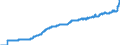Indicator: Producer Prices Index: Economic Activities: Manufacturing: Domestic for: Canada