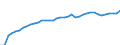 Indicator: Producer Prices Index: Economic Activities: Manufacturing: Domestic for: Czech Republic