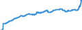 Indicator: Producer Prices Index: Economic Activities: Manufacturing: Domestic for: Czech Republic
