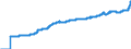 Indicator: Producer Prices Index: Economic Activities: Manufacturing: Domestic for: Germany