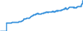 Indicator: Producer Prices Index: Economic Activities: Manufacturing: Domestic for: Germany