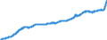 Indicator: Producer Prices Index: Economic Activities: Manufacturing: Domestic for: Denmark