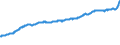 Indicator: Producer Prices Index: Economic Activities: Manufacturing: Domestic for: Denmark