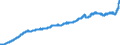 Indicator: Producer Prices Index: Economic Activities: Manufacturing: Domestic for: Spain