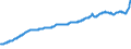 Indicator: Producer Prices Index: Economic Activities: Manufacturing: Domestic for: Spain
