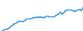 Indicator: Producer Prices Index: Economic Activities: Manufacturing: Domestic for: Finland