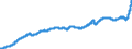 Indicator: Producer Prices Index: Economic Activities: Manufacturing: Domestic for: Finland