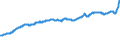 Indicator: Producer Prices Index: Economic Activities: Manufacturing: Domestic for: Finland