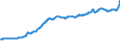 Indicator: Producer Prices Index: Economic Activities: Manufacturing: Domestic for: France