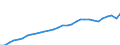 Indicator: Producer Prices Index: Economic Activities: Manufacturing: Domestic for: Hungary