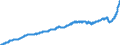 Indicator: Producer Prices Index: Economic Activities: Manufacturing: Domestic for: Hungary