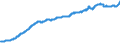 Indicator: Producer Prices Index: Economic Activities: Manufacturing: Domestic for: Ireland