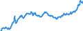 Indicator: Producer Prices Index: Economic Activities: Manufacturing: Domestic for: Iceland