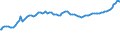 Indicator: Producer Prices Index: Economic Activities: Manufacturing: Domestic for: Iceland