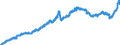 Indicator: Producer Prices Index: Economic Activities: Manufacturing: Domestic for: Israel