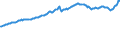 Indicator: Producer Prices Index: Economic Activities: Manufacturing: Domestic for: Israel