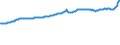 Indicator: Producer Prices Index: Economic Activities: Manufacturing: Domestic for: Italy