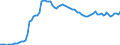 Indicator: Producer Prices Index: Economic Activities: Manufacturing: Domestic for: Japan