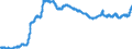 Indicator: Producer Prices Index: Economic Activities: Manufacturing: Domestic for: Japan