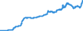 Indicator: Producer Prices Index: Economic Activities: Manufacturing: Domestic for: Korea