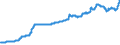 Indicator: Producer Prices Index: Economic Activities: Manufacturing: Domestic for: Korea