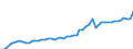 Indicator: Producer Prices Index: Economic Activities: Manufacturing: Domestic for: Luxembourg