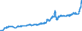 Indicator: Producer Prices Index: Economic Activities: Manufacturing: Domestic for: Luxembourg